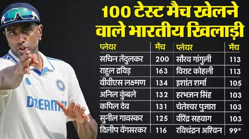 IND vs ENG: धर्मशाला में अश्विन रचेंगे इतिहास, खेलेंगे 100वां टेस्ट मैच, सचिन-विराट के क्लब में होंगे शामिल