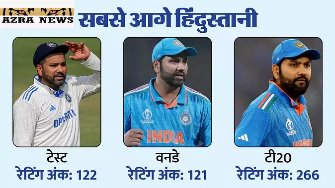 ICC Rankings: टीम इंडिया ने रचा इतिहास, तीनों फॉर्मेट में नंबर-एक पर आई; टेस्ट में ऑस्ट्रेलिया को पीछे छोड़ा